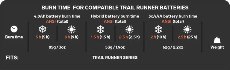 Headlamp Hybrid Battery 1.25 Ah (4.6 Wh) ONE SIZE