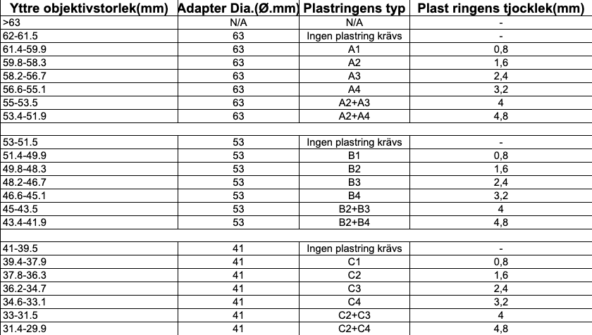 63 mm QD Adapter För FT3 & FD1 Frontomonterade Enheter EN STL
