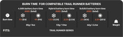 Headlamp Hybrid Battery 1.25 Ah (4.6 Wh) ONE SIZE