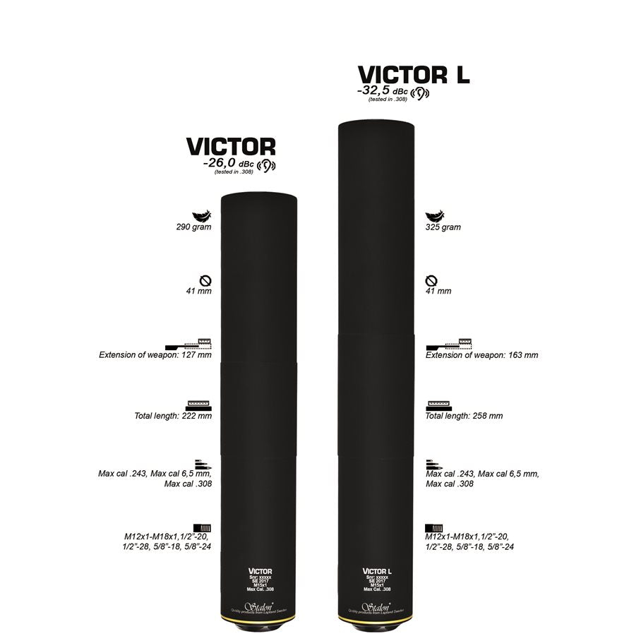 Victor Ljuddämpare 6.5 MM / M13X1